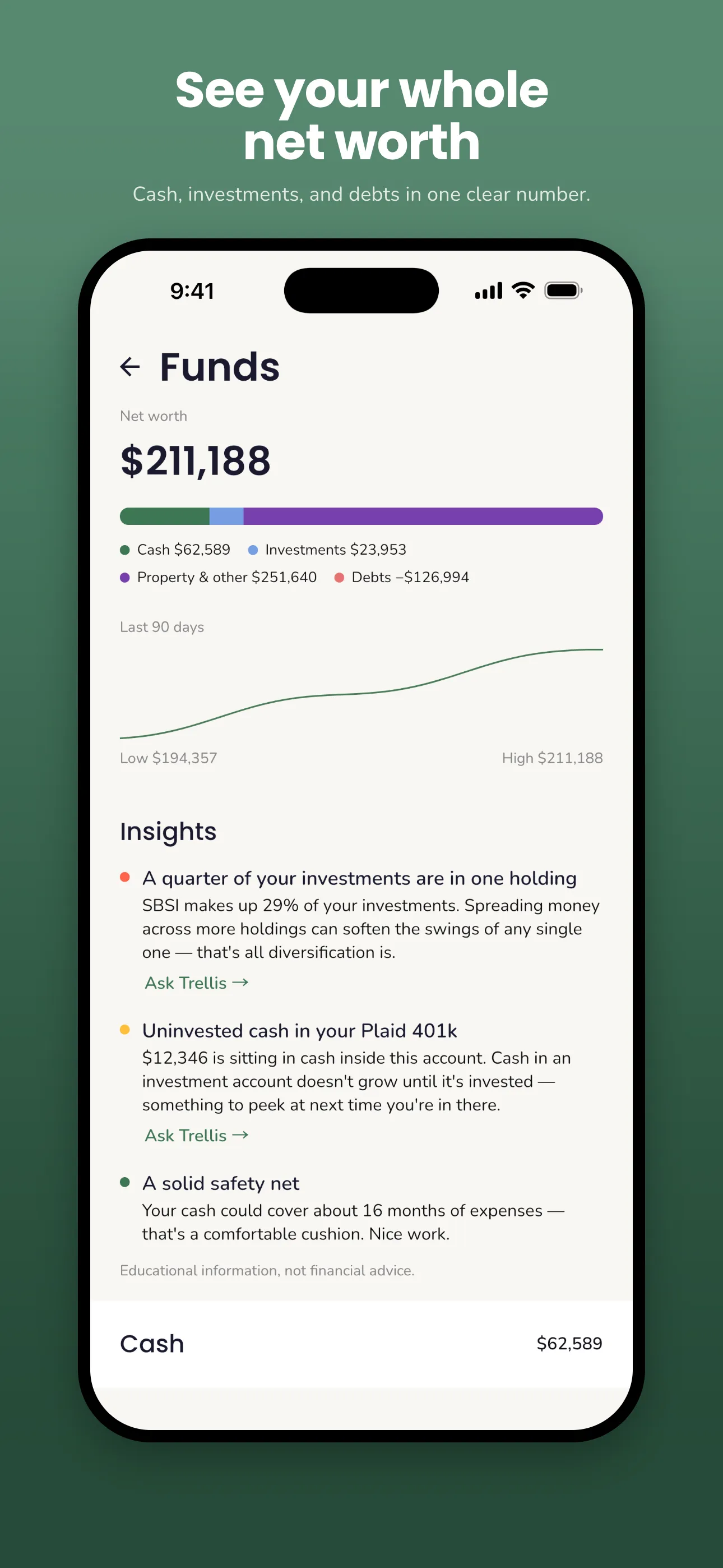 Trellis Funds screen showing net worth split into cash, investments, property and debts