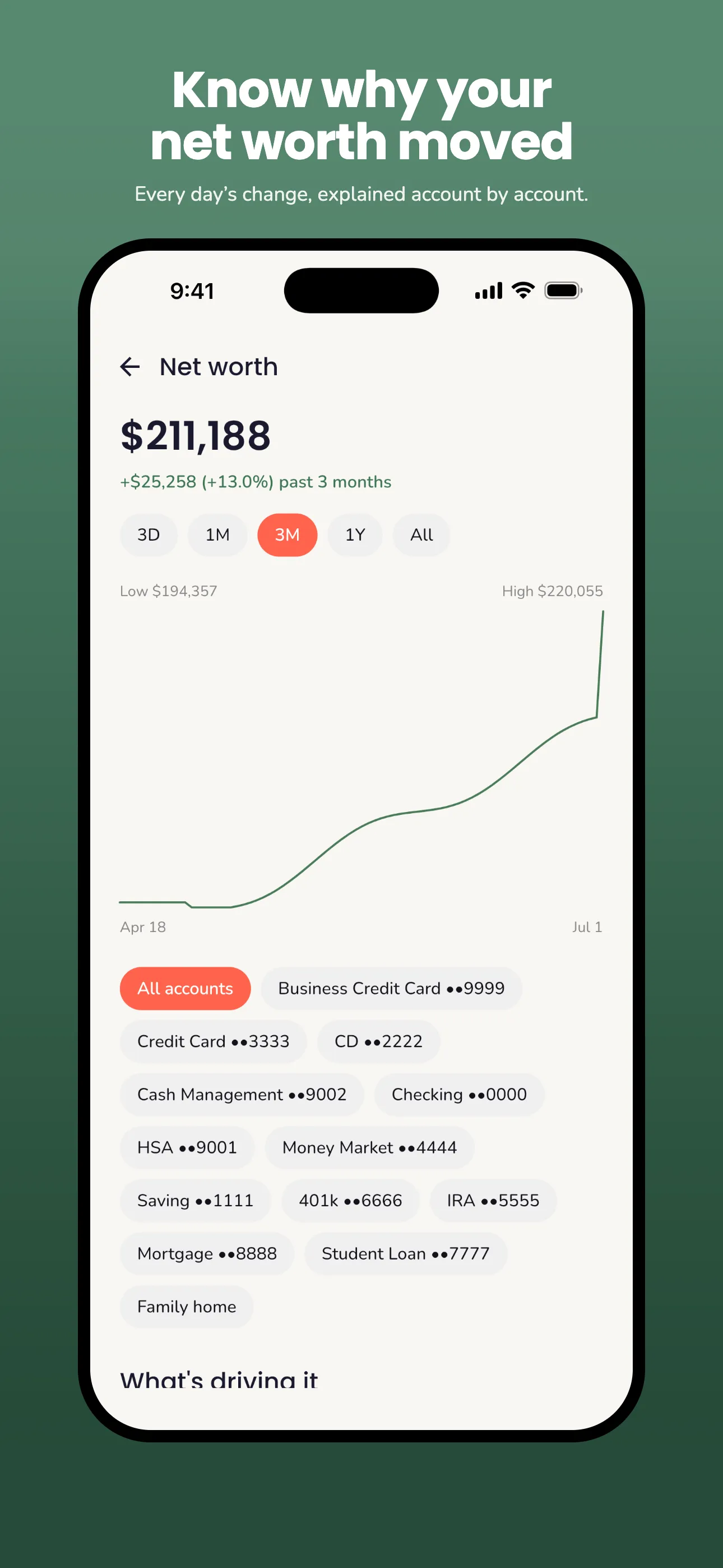 Trellis net worth history with a three-month chart and a day-by-day feed of what drove each change